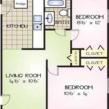 Rental info for College Park